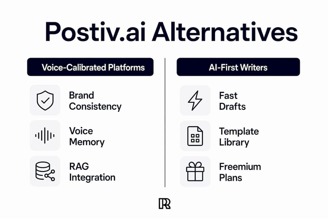 Infographic comparing Postiv.ai alternative categories