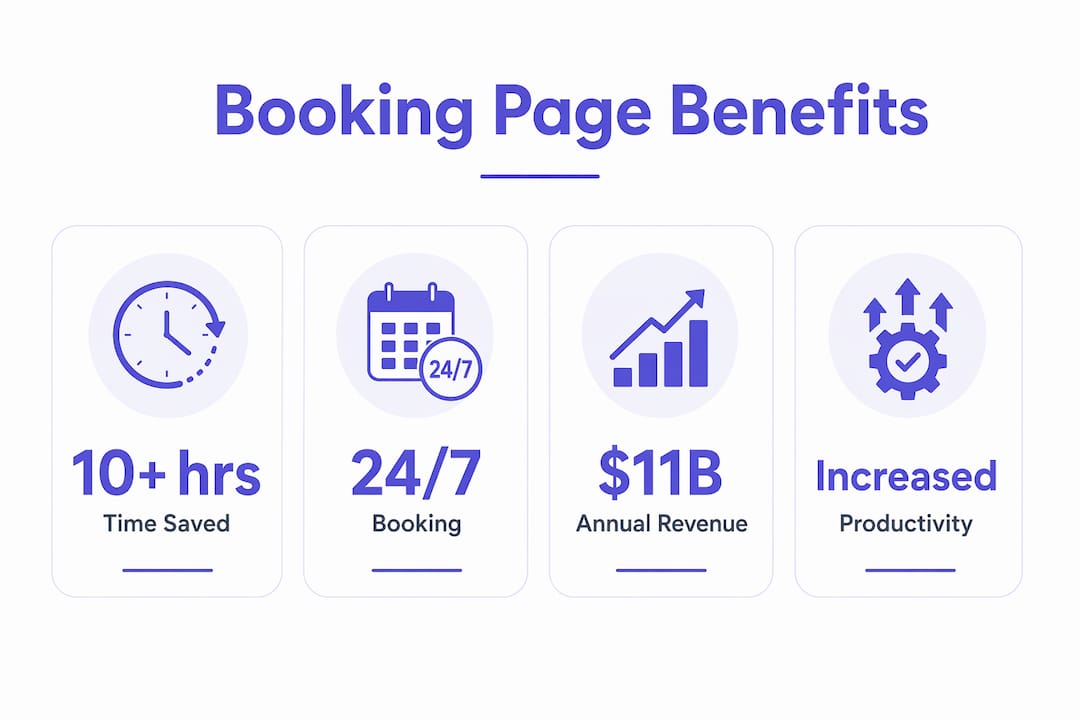 Infographic showing benefits of online booking pages