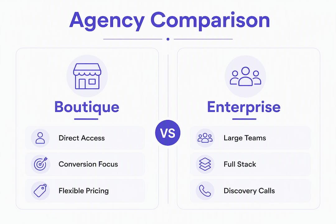 Infographic comparing boutique and enterprise agencies