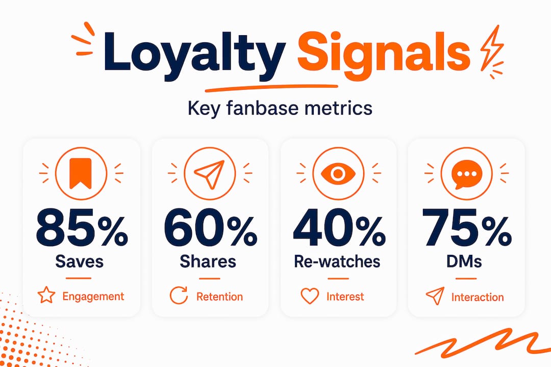 How to build a loyal social media fanbase in 2026 2 Infographic highlights key fanbase loyalty metrics
