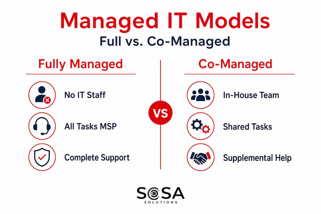 Infographic comparing fully managed and co-managed IT for SMBs
