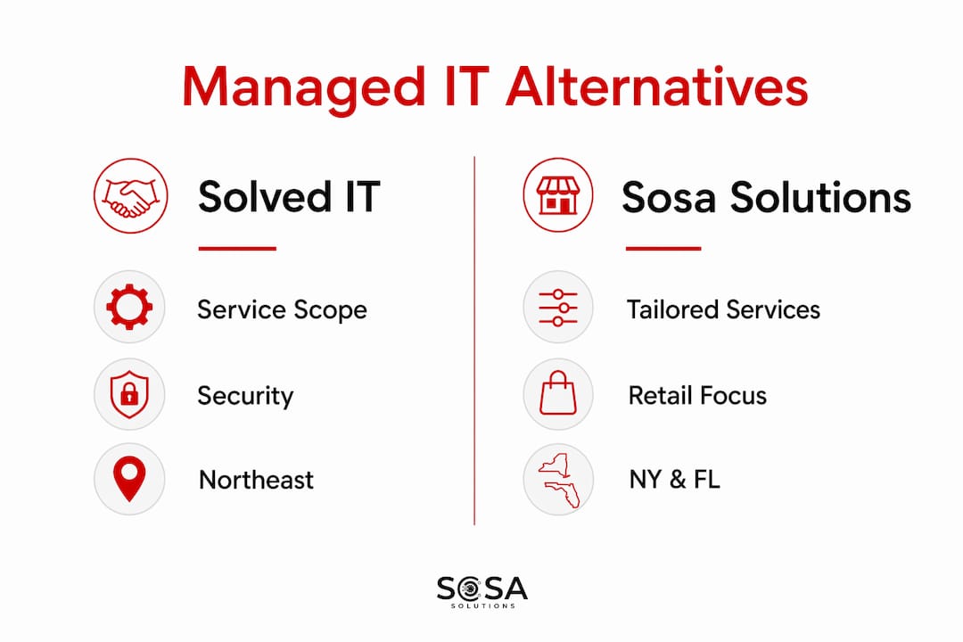 Infographic comparing Solved IT and Sosa Solutions