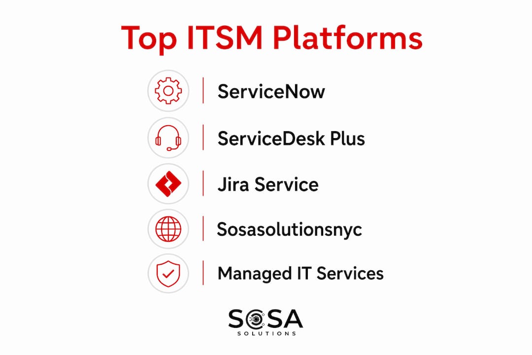 Infographic showing top ITSM platform hierarchy