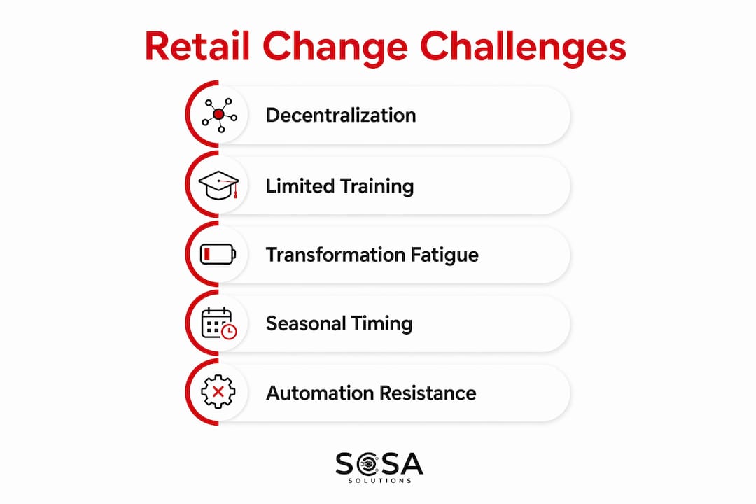 Infographic showing main challenges in retail change management