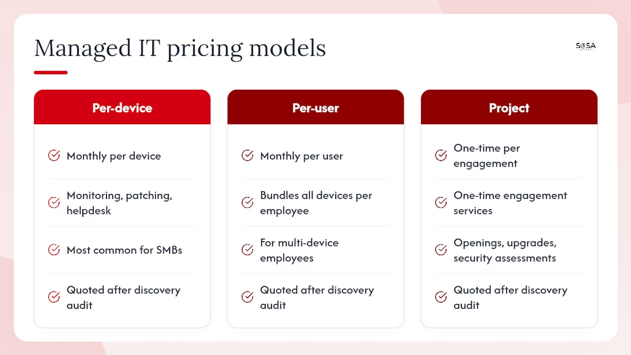 Diagram comparing Miami managed IT pricing models
