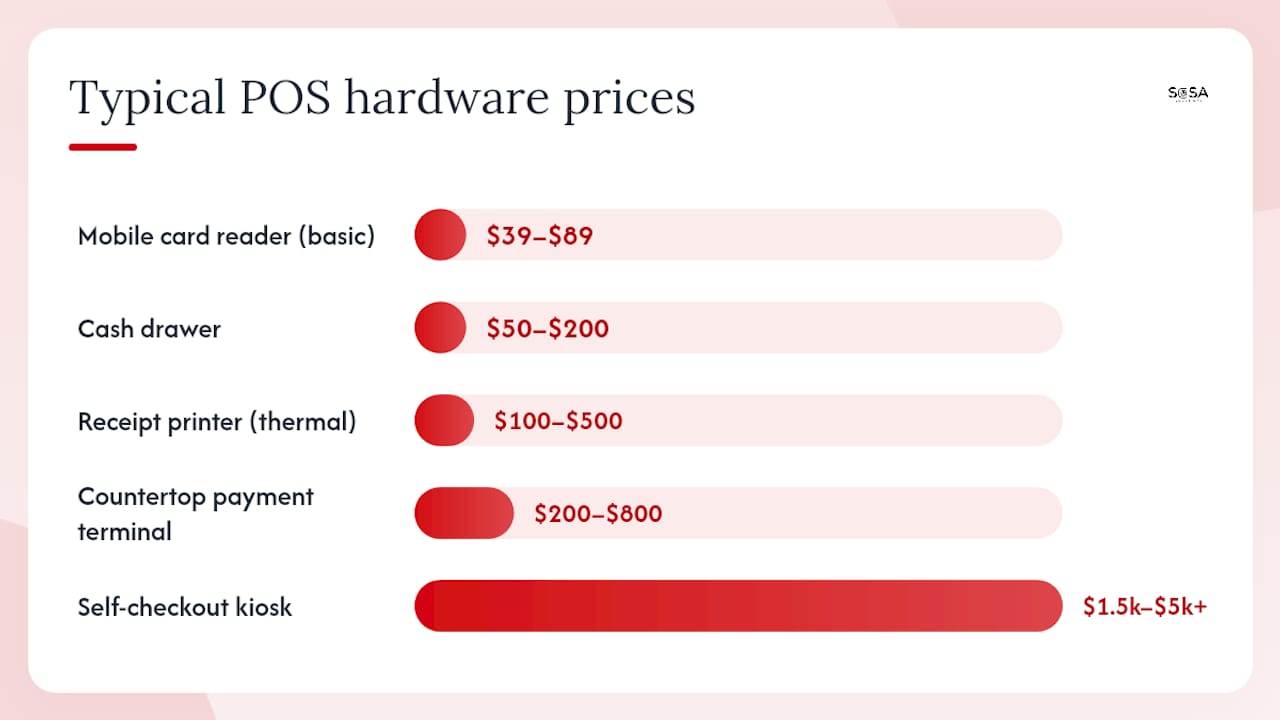 POS hardware item price range comparison infographic