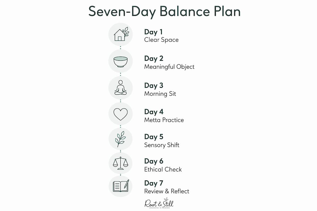 Infographic showing seven-day plan steps for balance practice