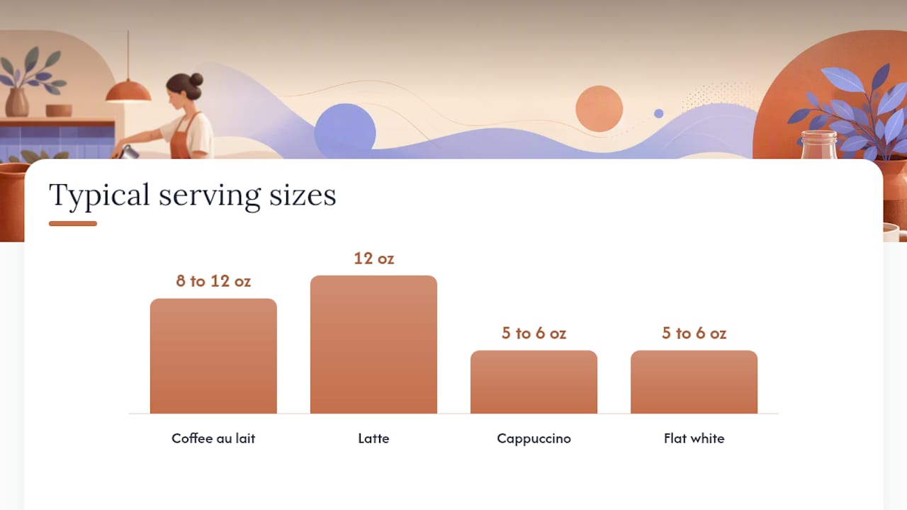 Comparison chart of popular milk coffee drinks