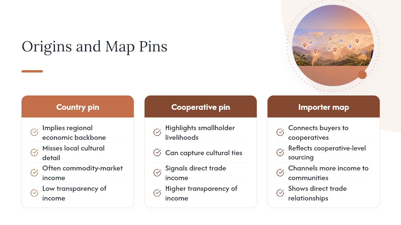 Why Coffee Origins Matter to the Communities That Grow It — overview diagram