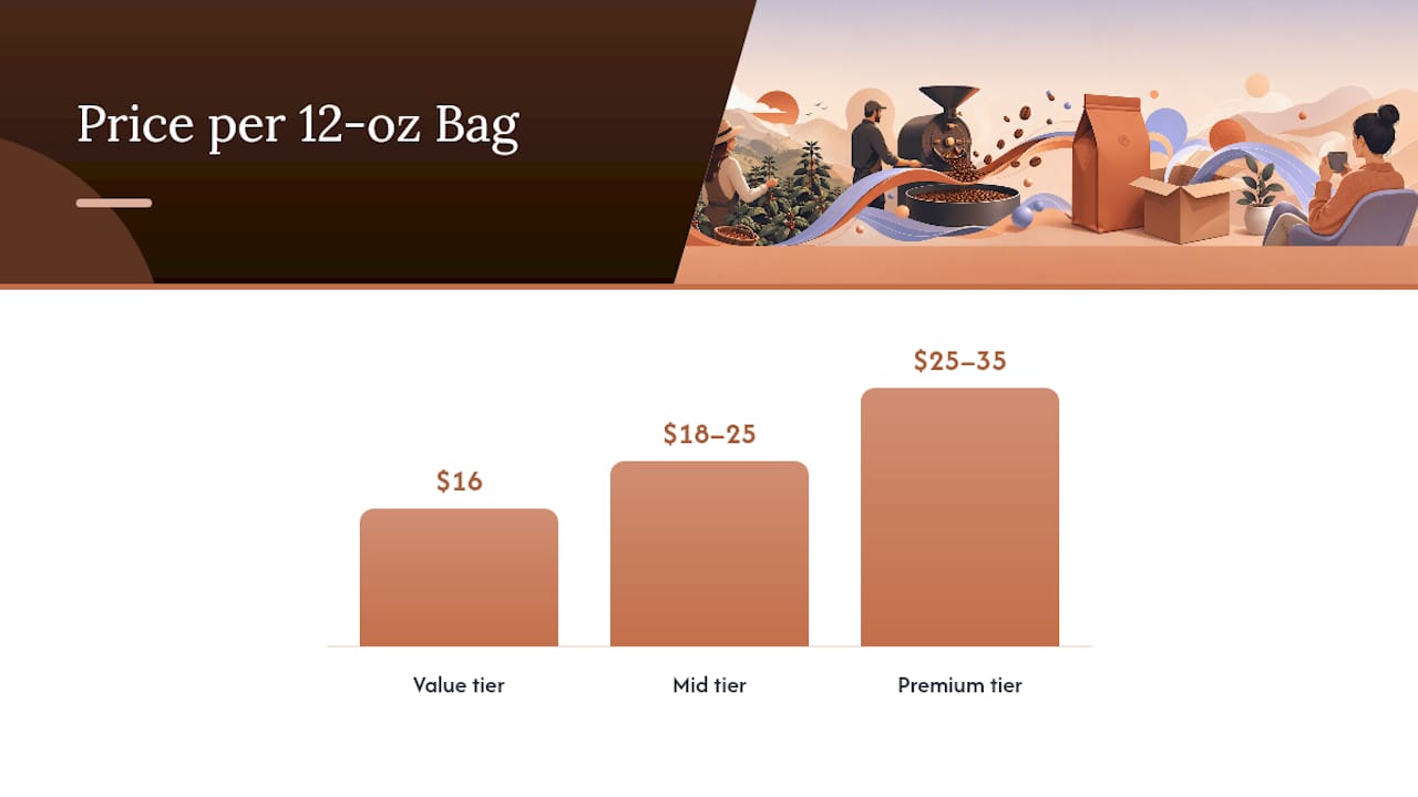 Comparison of coffee subscription tiers and features