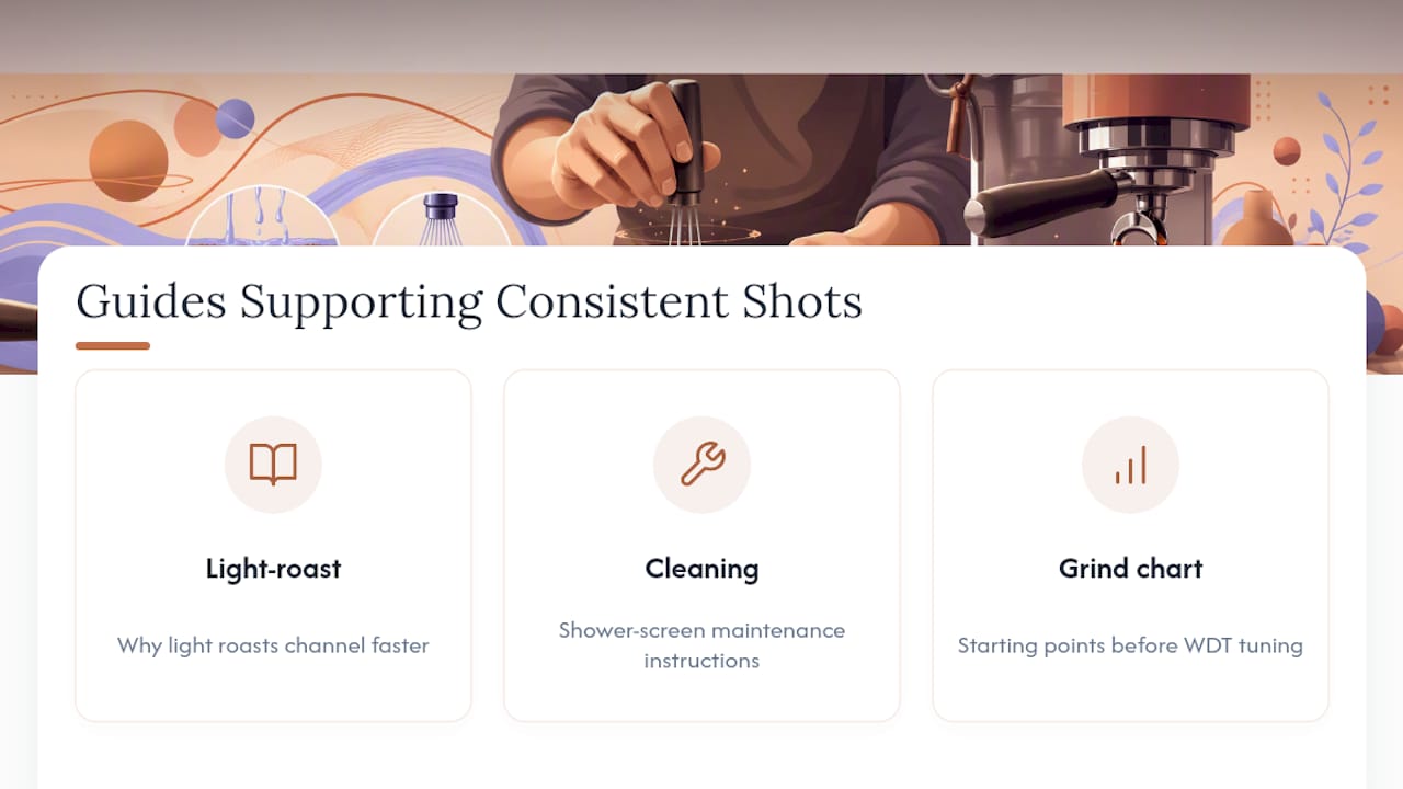 How Moustachecoffeeclub's Guides Support Consistent Shots — overview diagram