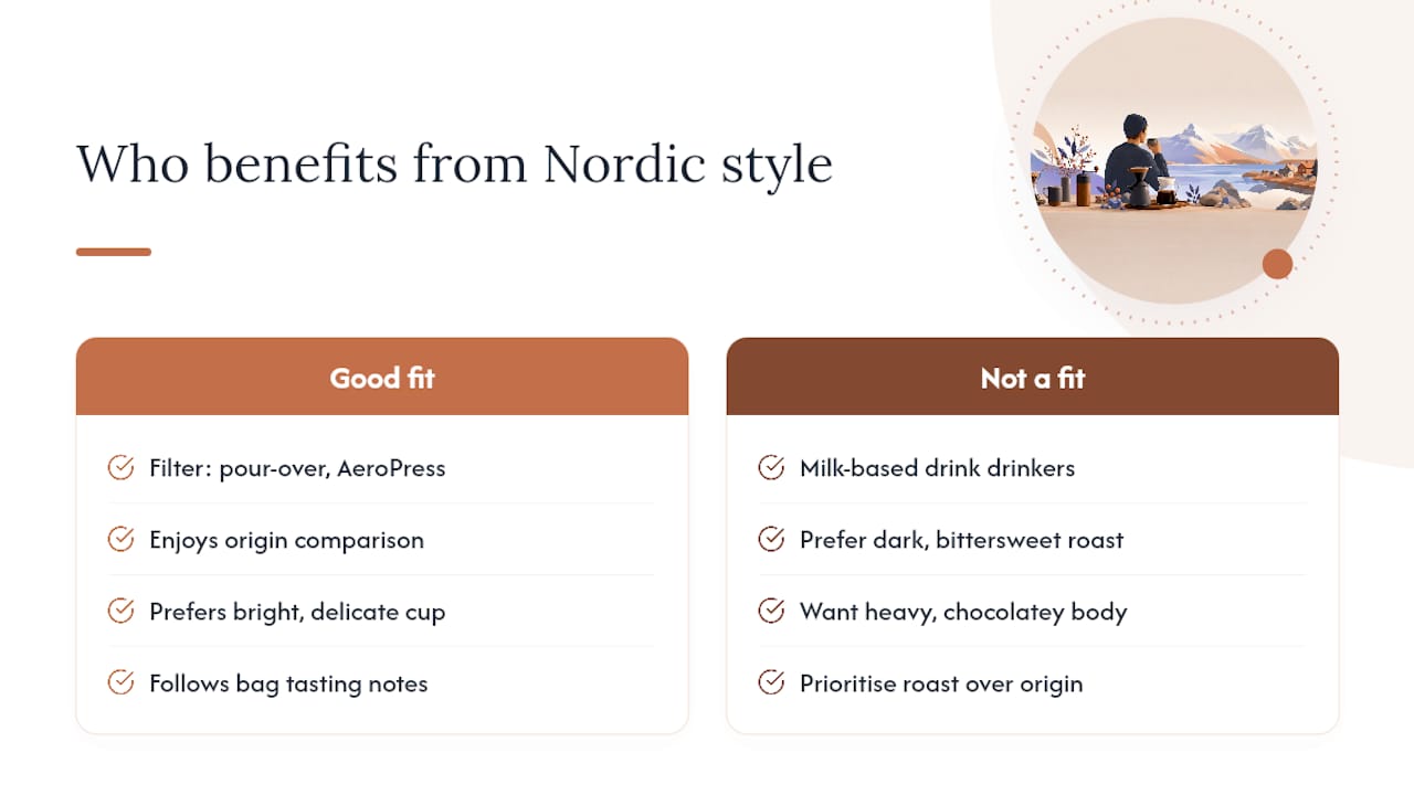 Nordic coffee preference and brewing fit guide