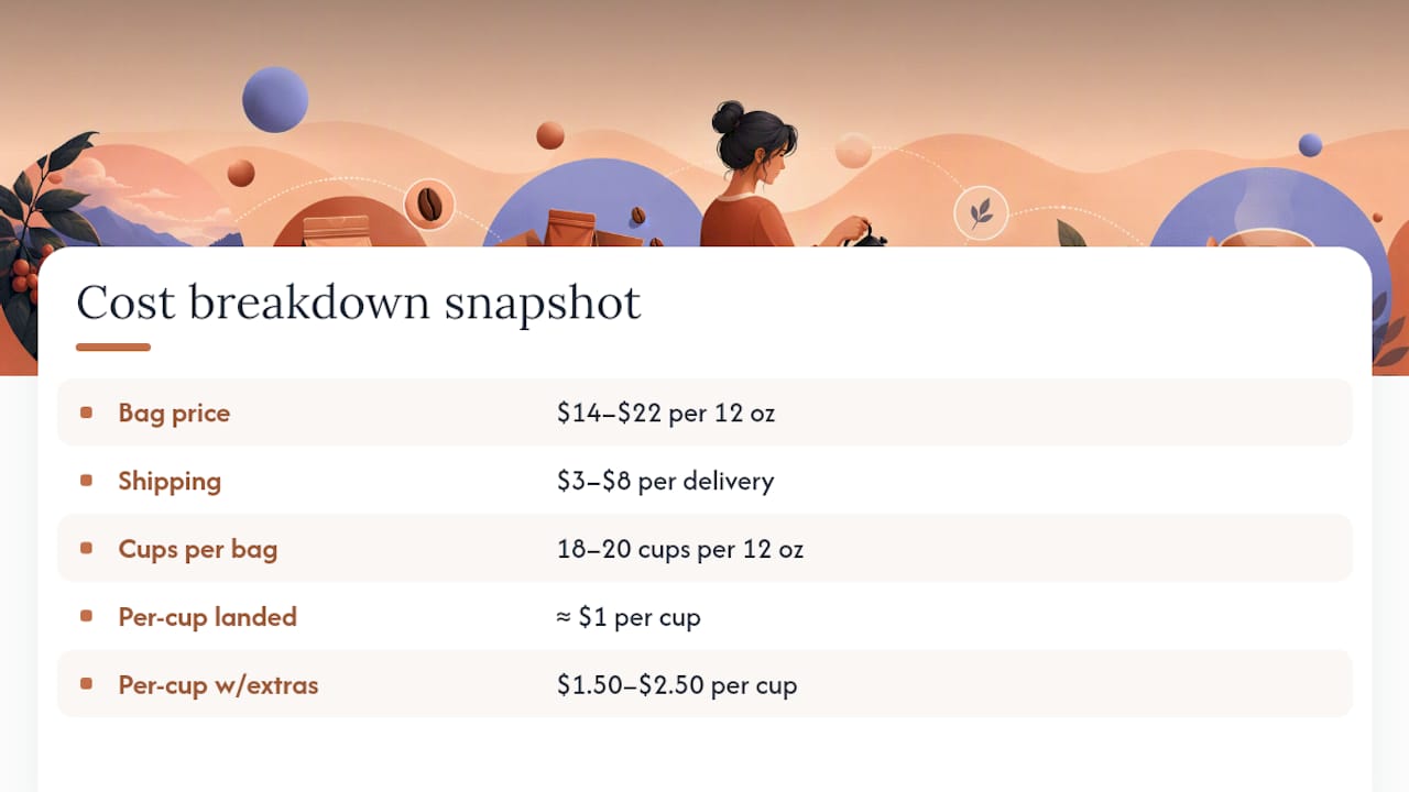 How Does the Cost Really Break Down? — overview diagram