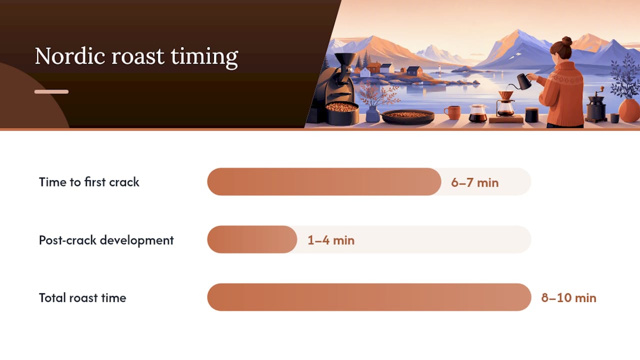 Nordic coffee roast timeline and temperatures