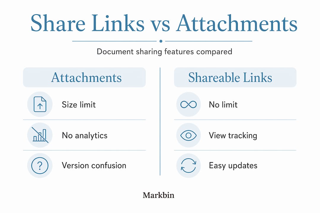 Infographic comparing links and attachments features