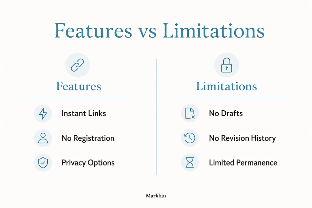 Infographic showing features and limitations comparison