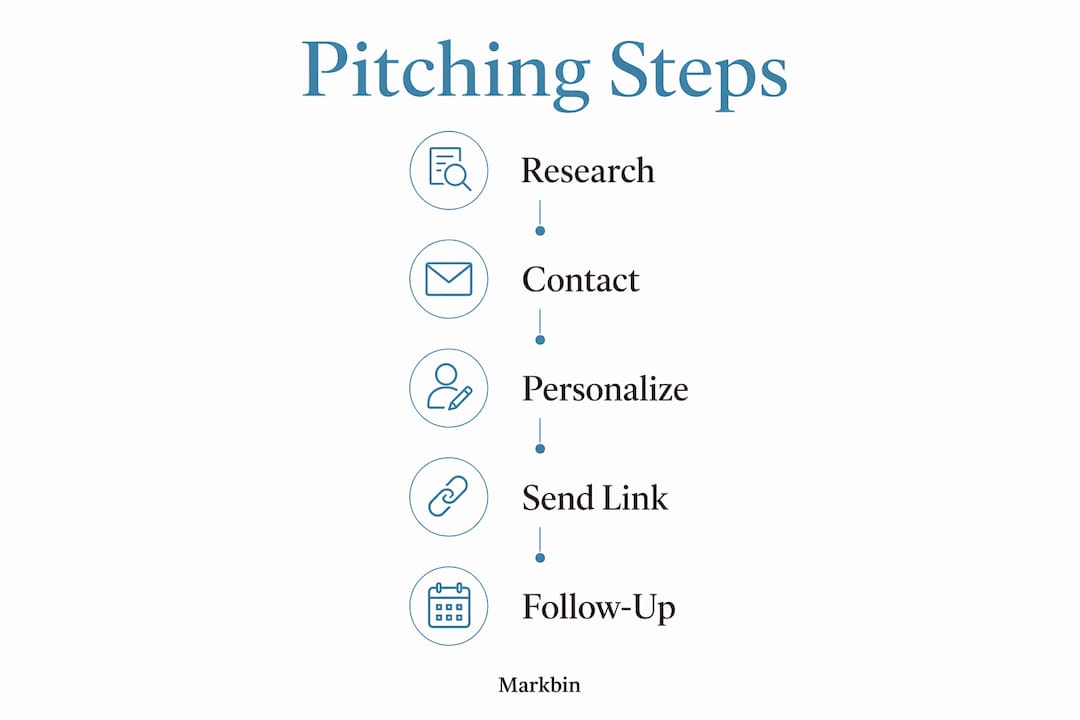 Infographic showing five steps of guest post pitching