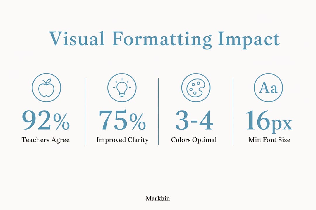 Infographic showing visual formatting impact statistics
