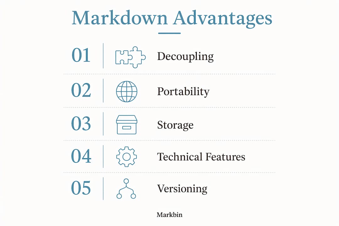 Infographic outlining key Markdown advantages