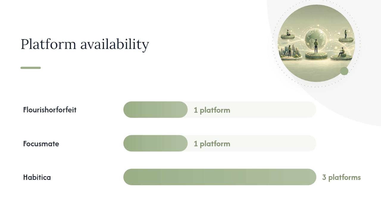 Comparison infographic of goal accountability apps