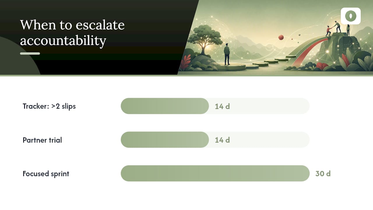 Escalation path for accountability support