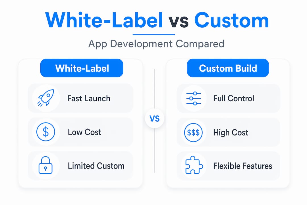 Infographic comparing white-label and custom app development