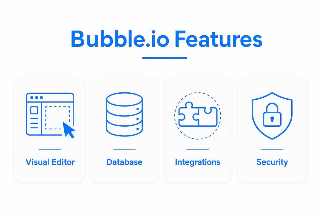 Infographic highlighting key Bubble.io platform features