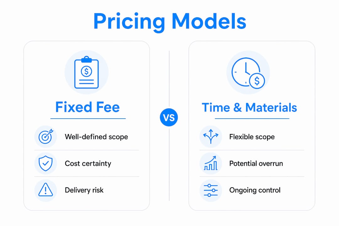 Infographic comparing fixed fee and time and materials pricing models