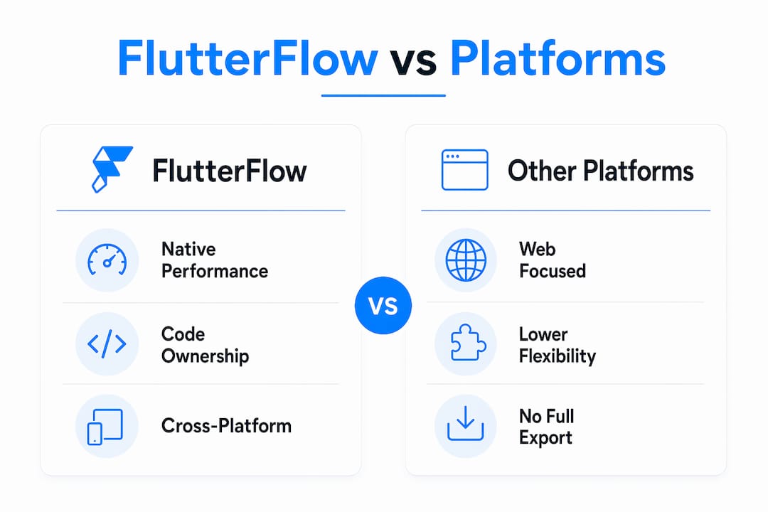 Infographic comparing FlutterFlow with other platforms