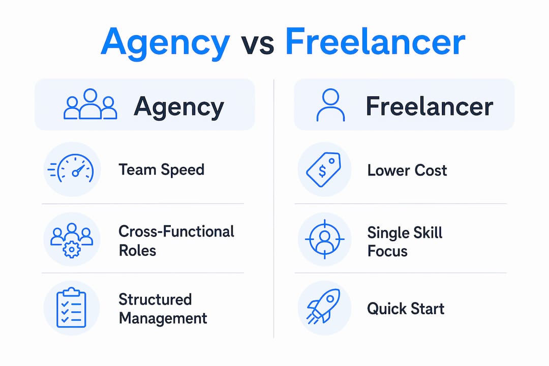 Infographic comparing agencies and freelancers