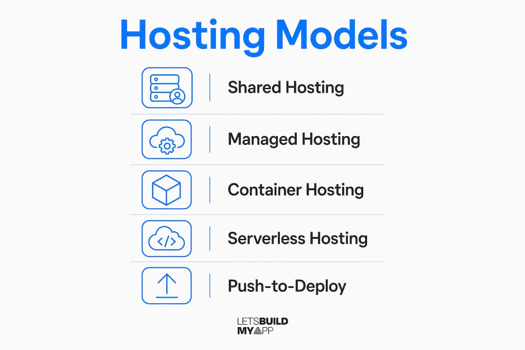 Infographic illustrating main hosting models