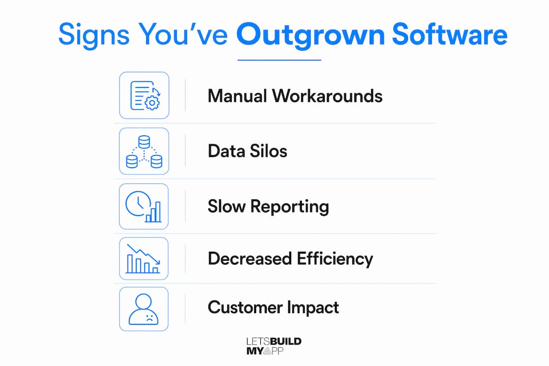 Infographic showing signs of outgrown software