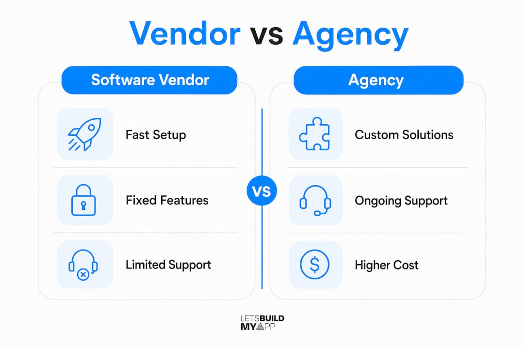 Infographic comparing software vendor and agency