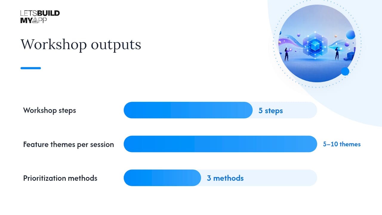 How to turn workshop output into development-ready artifacts — overview diagram
