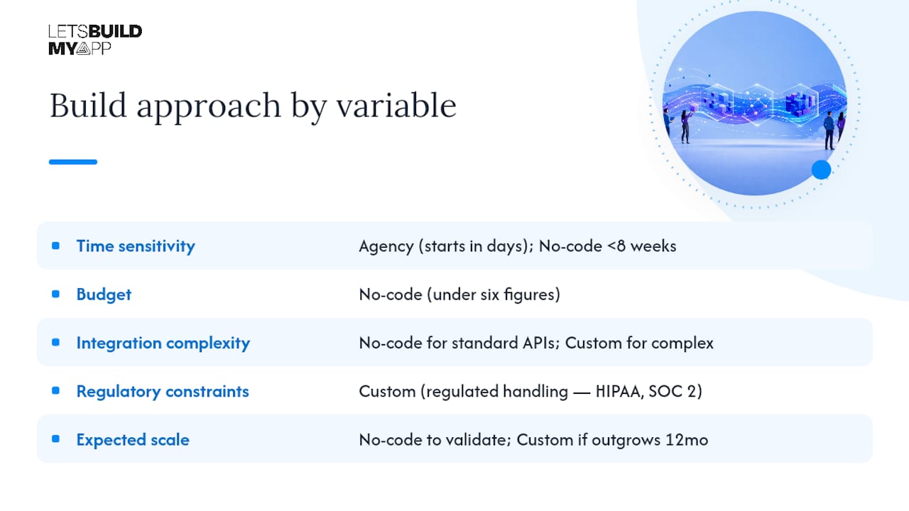 Comparison chart of software build approaches