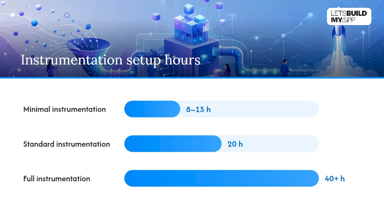 Setting Up Measurement: Events, Dashboards, and Tools — overview diagram