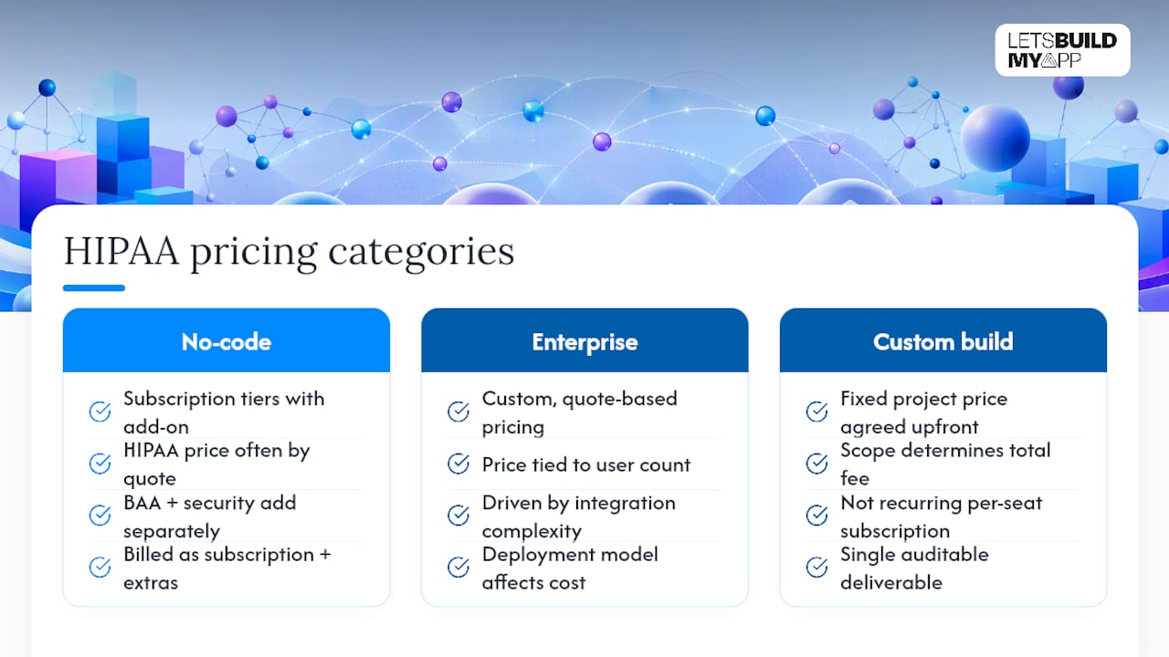 Diagram comparing HIPAA app pricing models