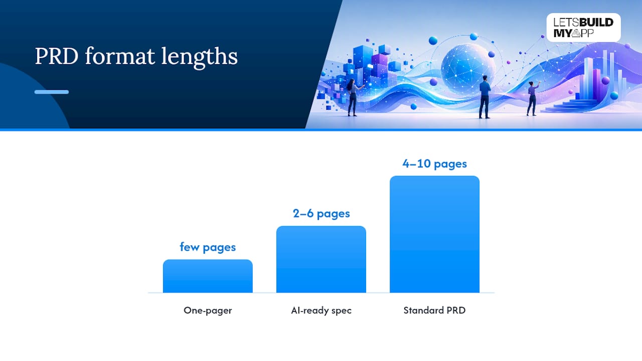 Comparison diagram of PRD formats by project type and detail