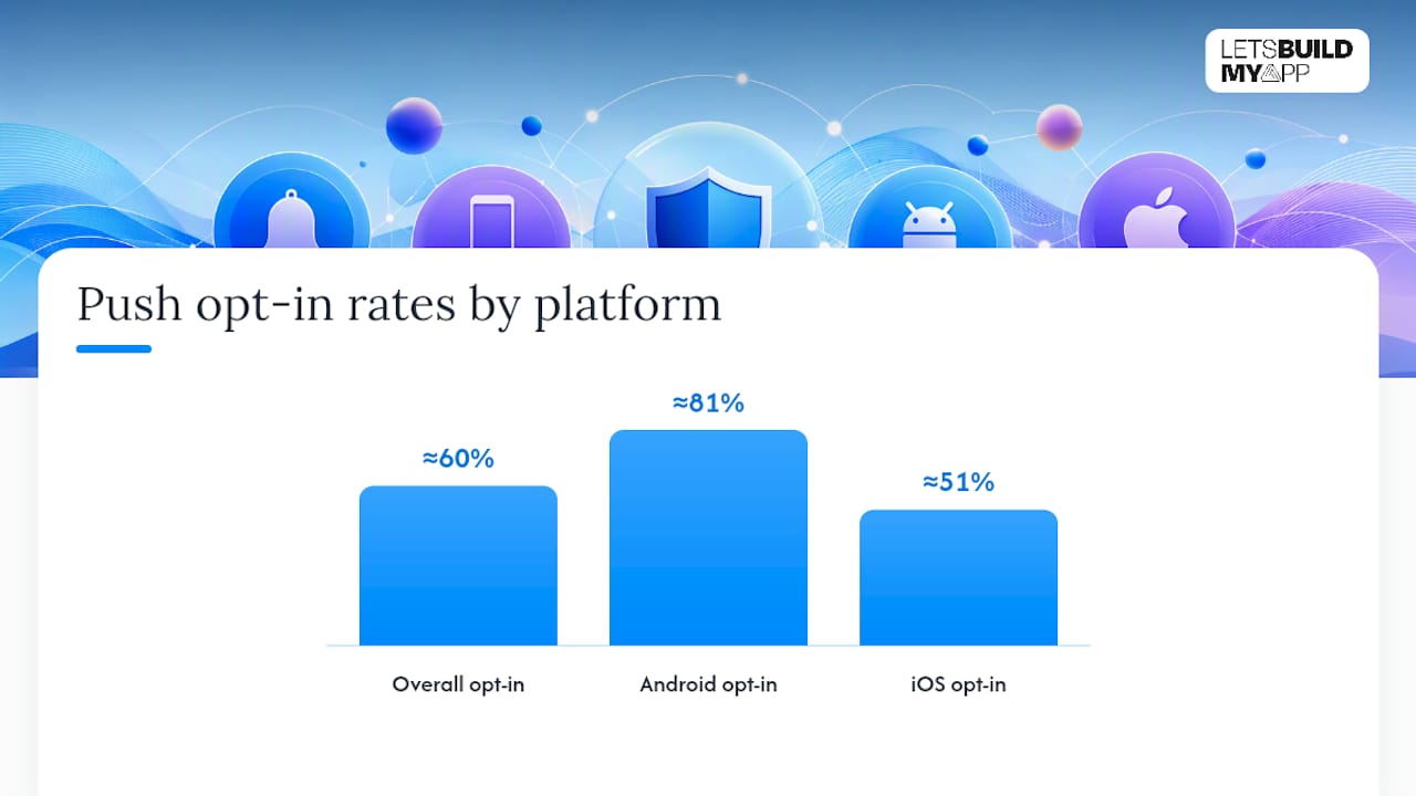 Which Push Notification KPIs Actually Matter? — overview diagram