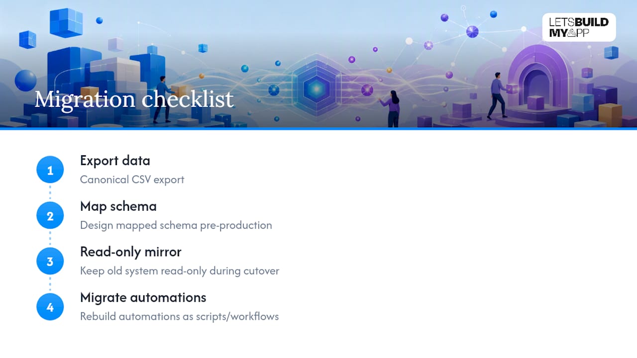 Four-step migration checklist flow