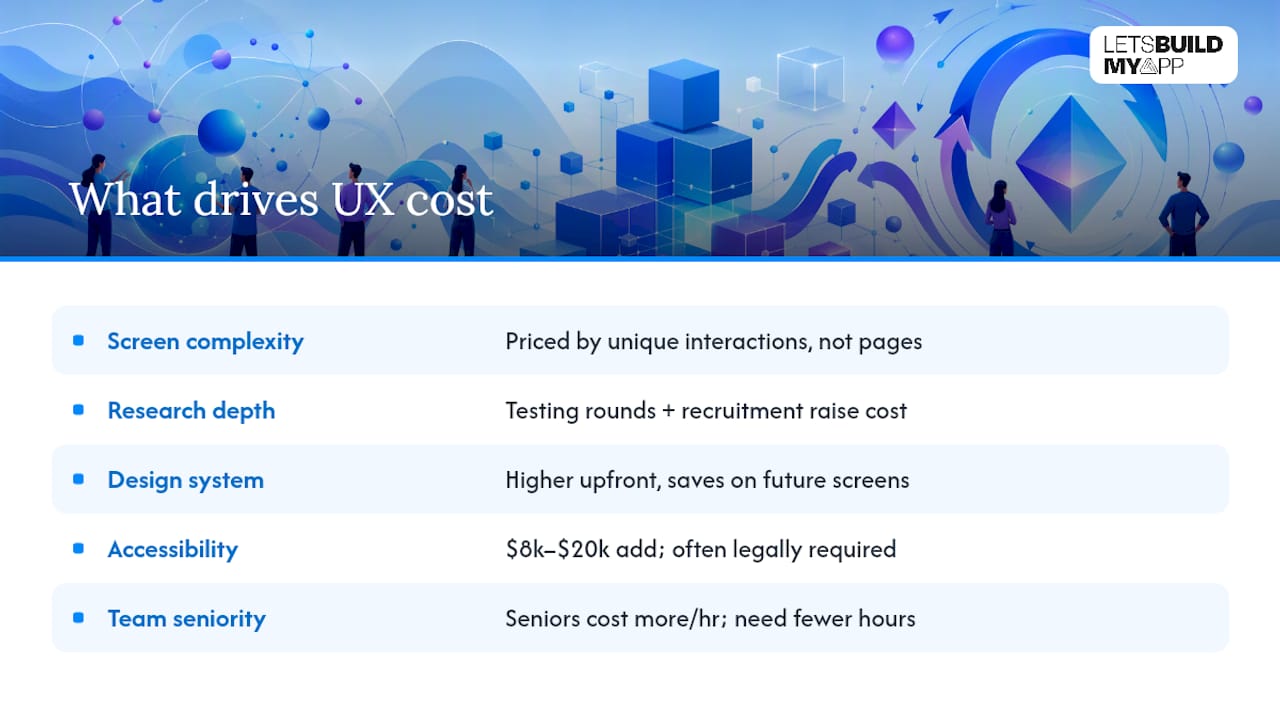 What Drives UX Design Cost: The Detailed Factors That Move a Quote — overview diagram
