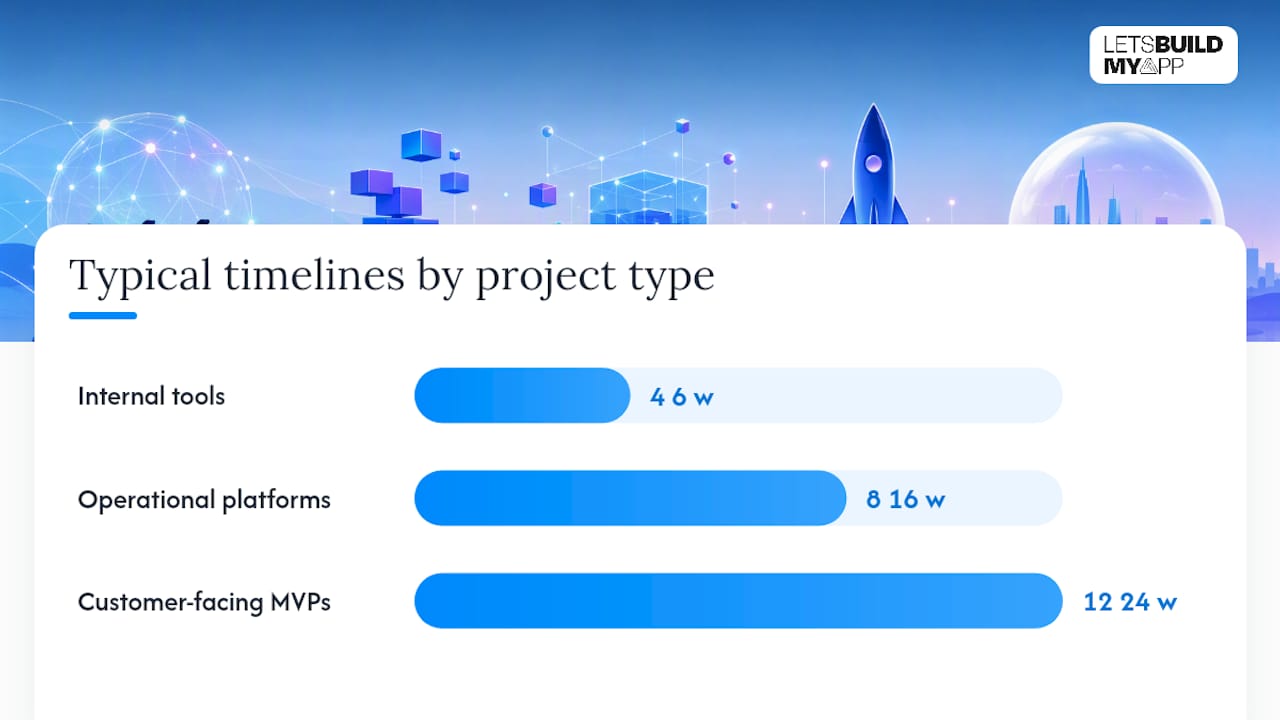 Project cost and timeline comparison