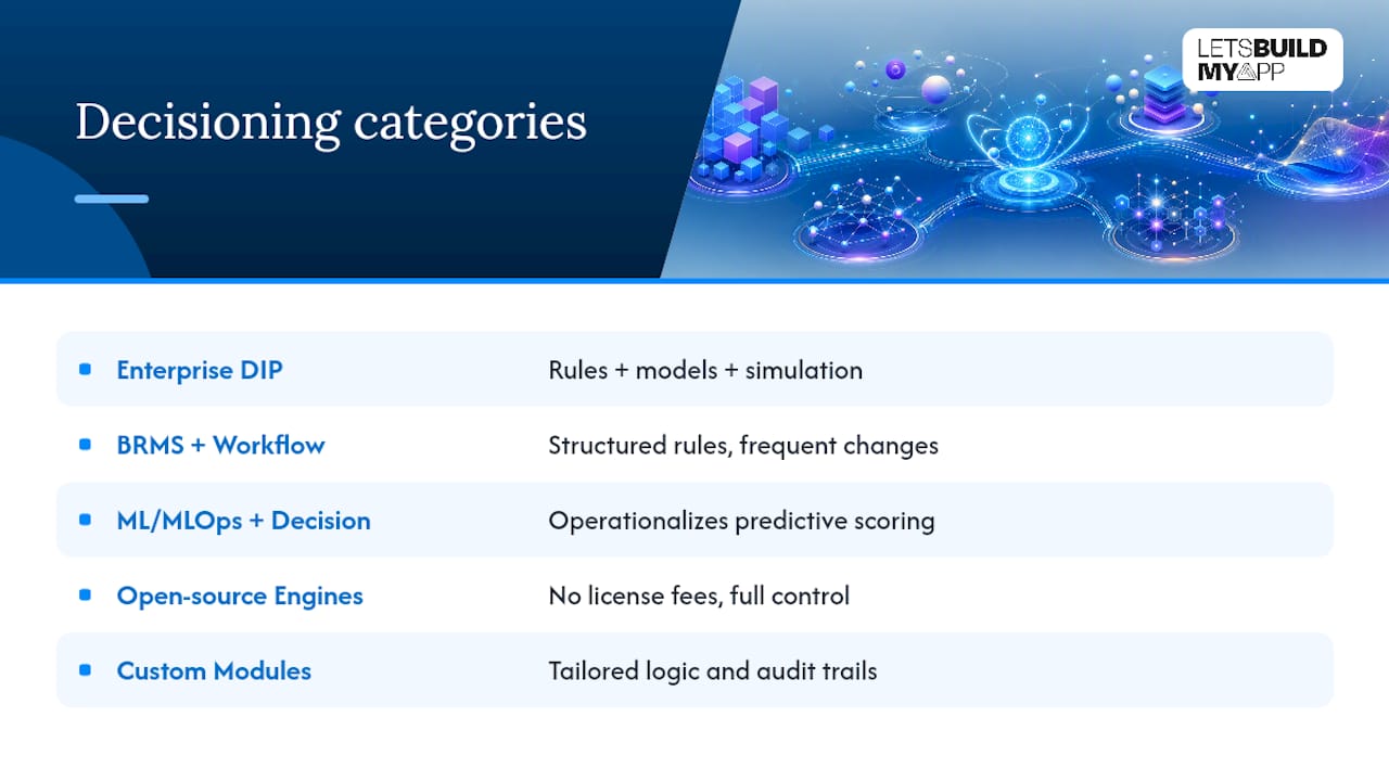 What Are the Main Categories of Decision Intelligence Alternatives? — overview diagram