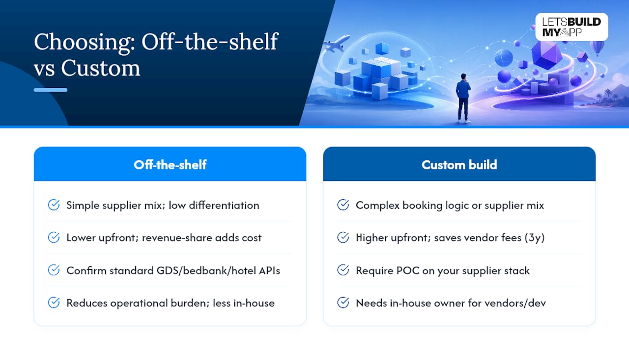 How Do You Choose Between an Off-the-Shelf Platform and a Custom Build? — overview diagram
