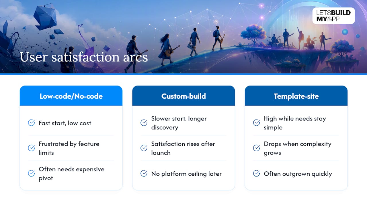 What Do Users Actually Say About These Alternatives? — overview diagram