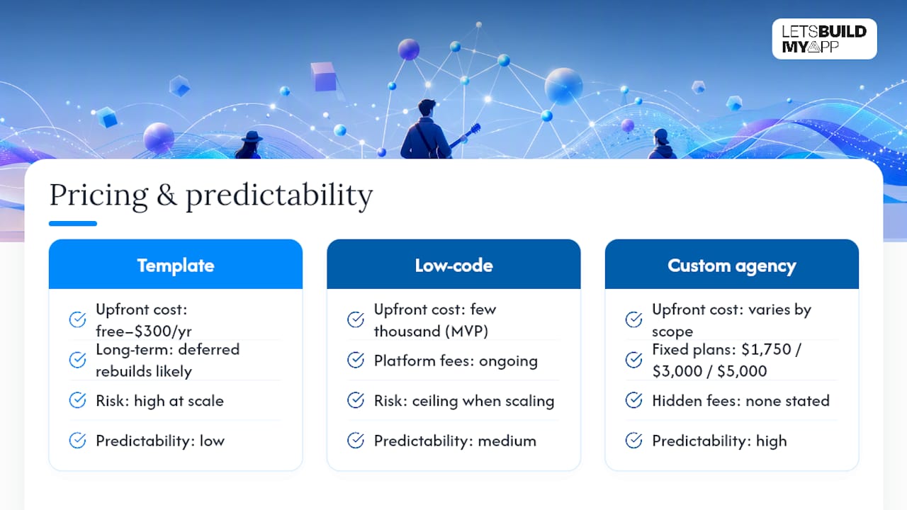 Pricing Comparison of djgeminigilly.com and Alternatives — overview diagram