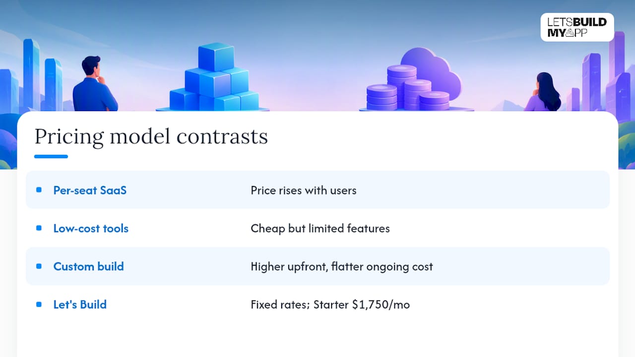 Comparing Pricing Models and Total Cost of Ownership — overview diagram