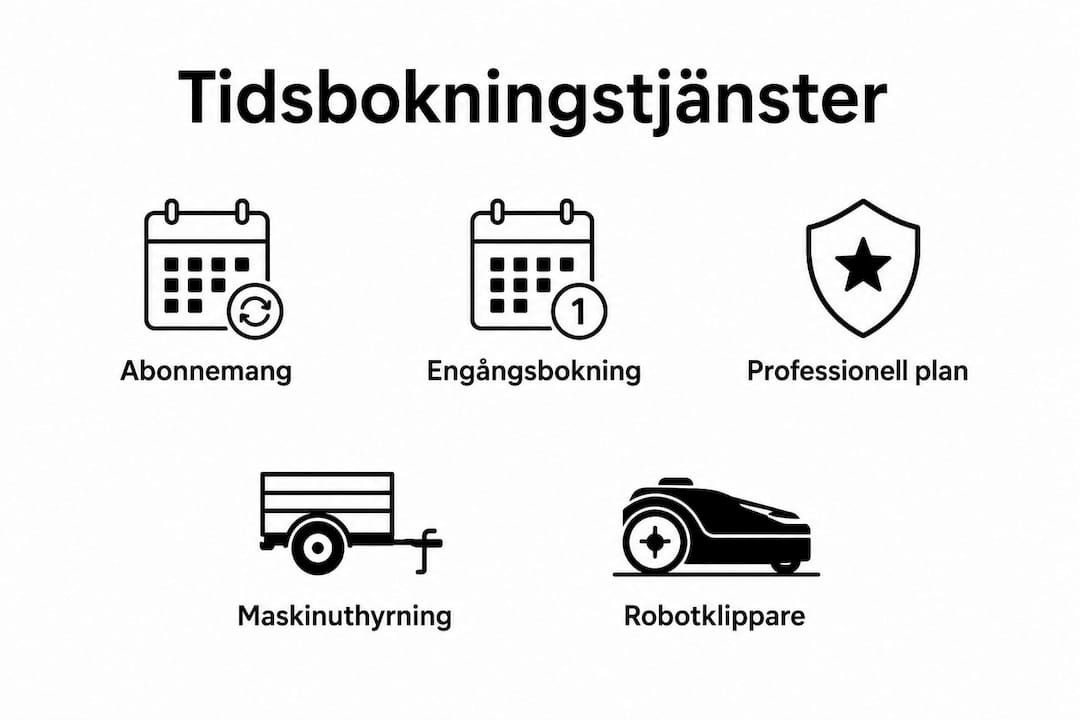 En överskådlig infografik som presenterar olika sätt att boka tid för gräsklippning