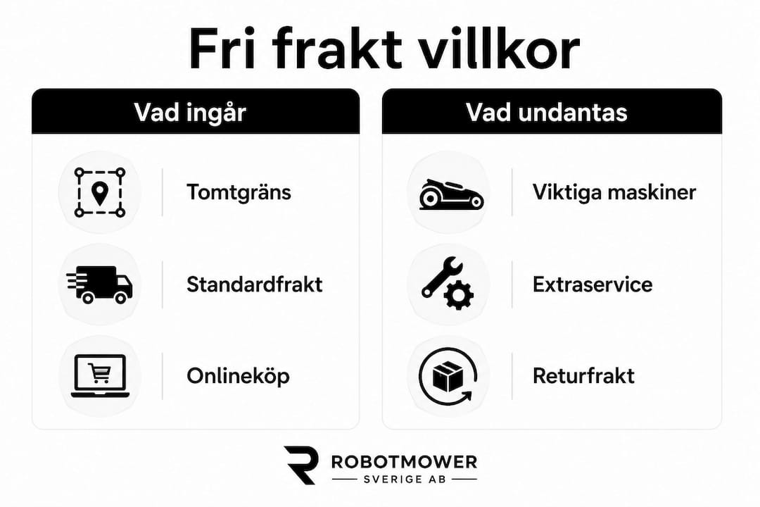 Grafik som förklarar vad som gäller för att få fri frakt