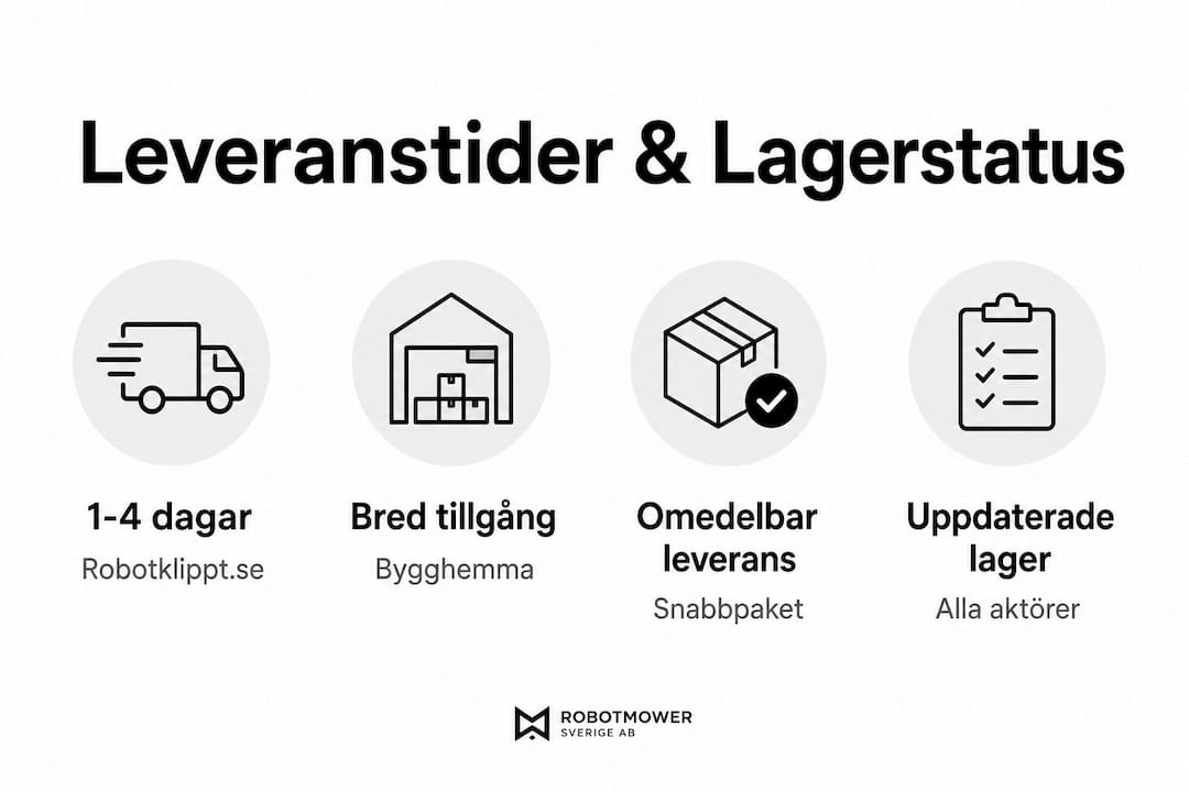 Översikt över leveranstider och lagersaldo hos svenska webbshoppar för robotgräsklippare